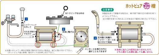 設置図